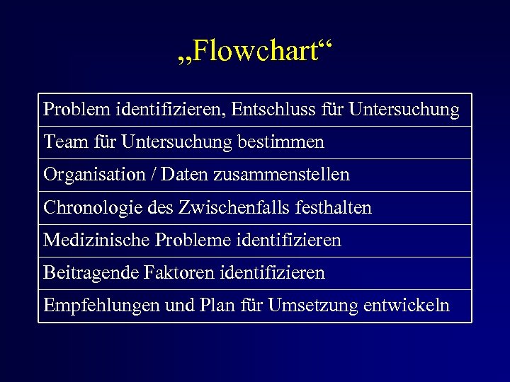 „Flowchart“ Problem identifizieren, Entschluss für Untersuchung Team für Untersuchung bestimmen Organisation / Daten zusammenstellen