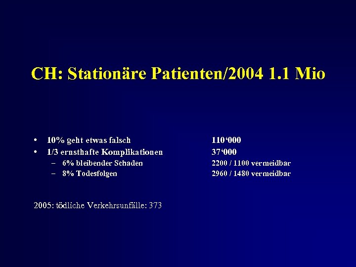 CH: Stationäre Patienten/2004 1. 1 Mio • • 10% geht etwas falsch 1/3 ernsthafte