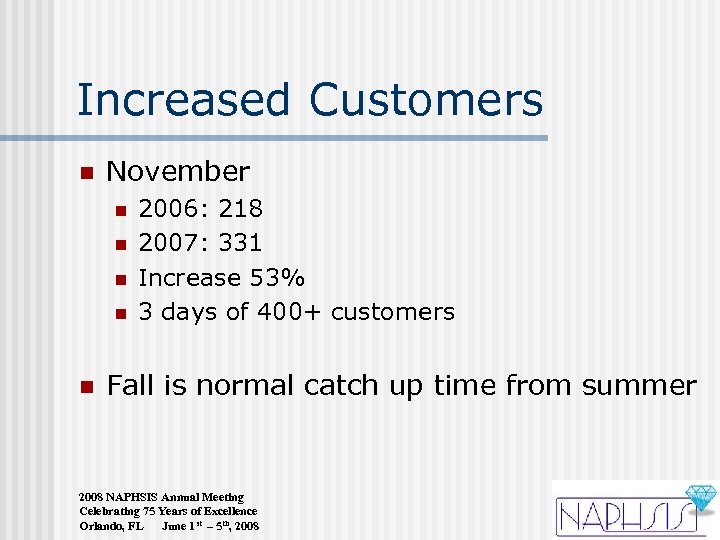 Increased Customers n November n n n 2006: 218 2007: 331 Increase 53% 3