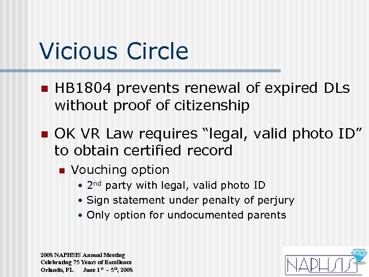 Vicious Circle n HB 1804 prevents renewal of expired DLs without proof of citizenship