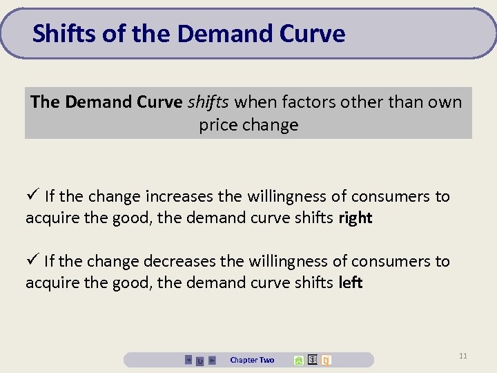 Shifts of the Demand Curve The Demand Curve shifts when factors other than own