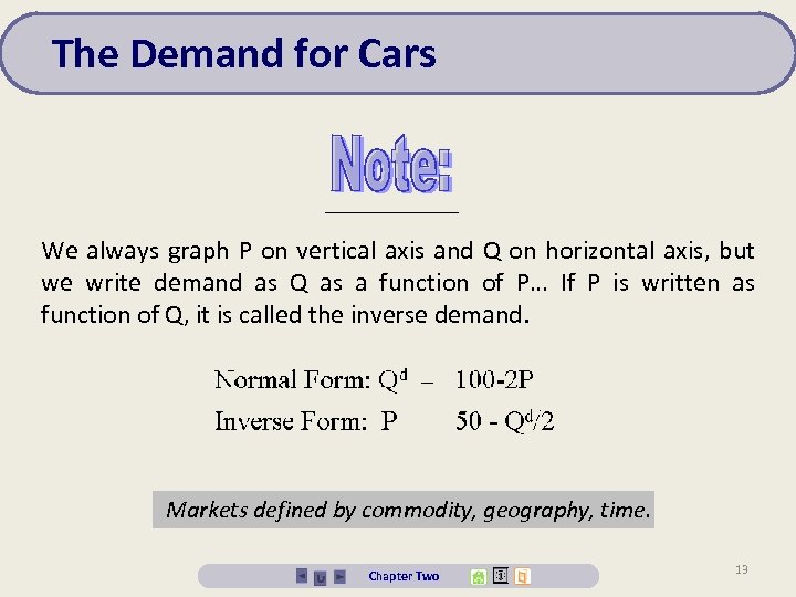 The Demand for Cars We always graph P on vertical axis and Q on