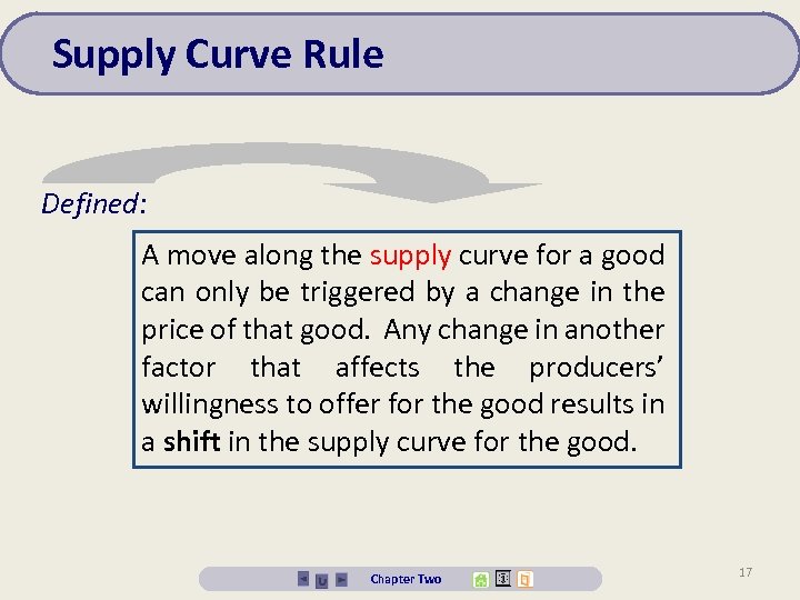 Supply Curve Rule Defined: A move along the supply curve for a good can