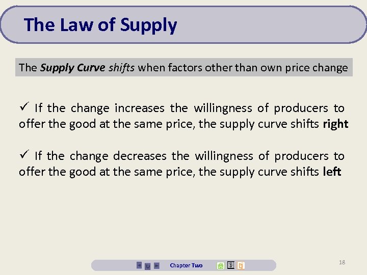 The Law of Supply The Supply Curve shifts when factors other than own price