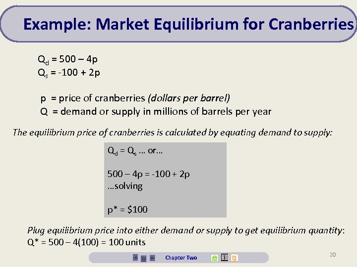 Example: Market Equilibrium for Cranberries Qd = 500 – 4 p Qs = -100