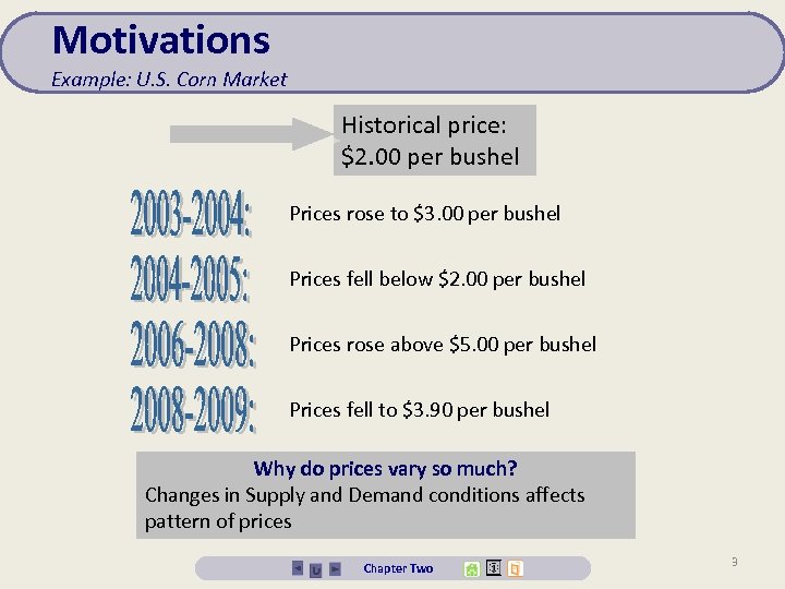 Motivations Example: U. S. Corn Market Historical price: $2. 00 per bushel Prices rose
