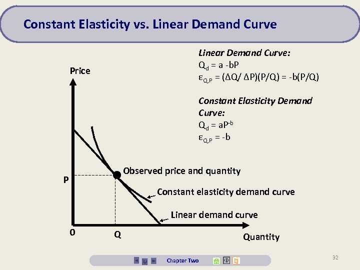 Constant Elasticity vs. Linear Demand Curve: Qd = a -b. P εQ, P =