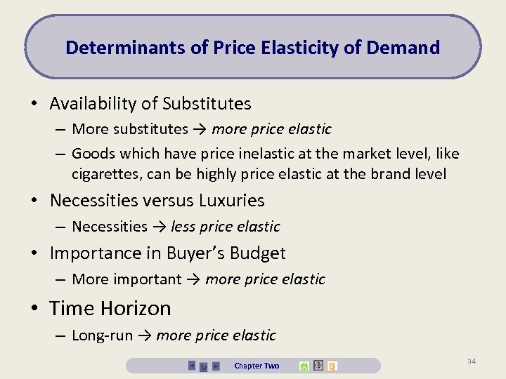 Determinants of Price Elasticity of Demand • Availability of Substitutes – More substitutes →
