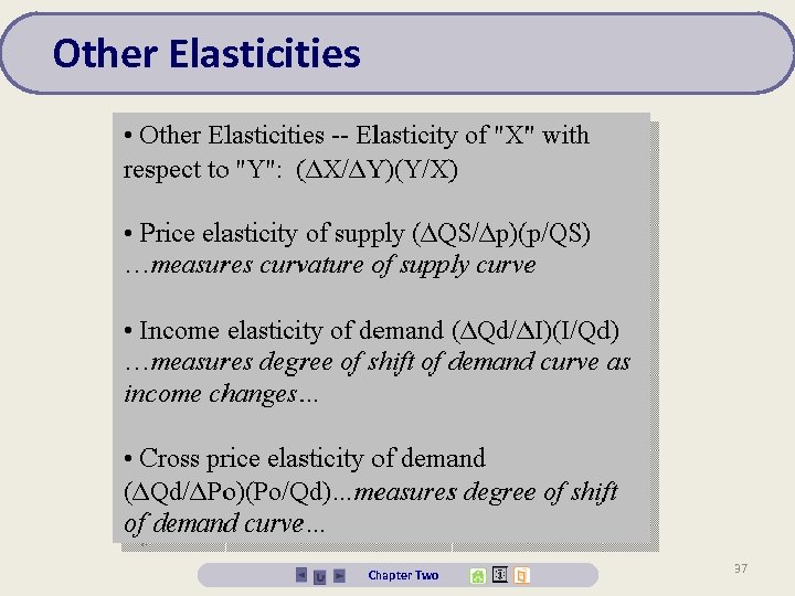 Other Elasticities Chapter Two 37 