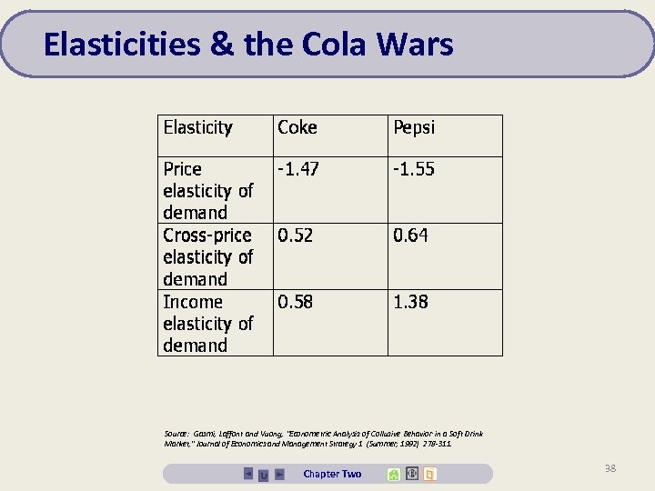 Elasticities & the Cola Wars Source: Gasmi, Laffont and Vuong, 