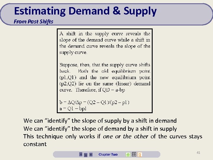 Estimating Demand & Supply From Past Shifts We can “identify” the slope of supply