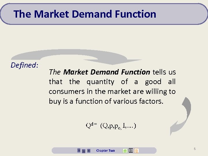 The Market Demand Function Defined: The Market Demand Function tells us that the quantity