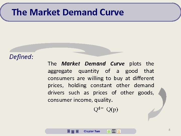 The Market Demand Curve Defined: The Market Demand Curve plots the aggregate quantity of