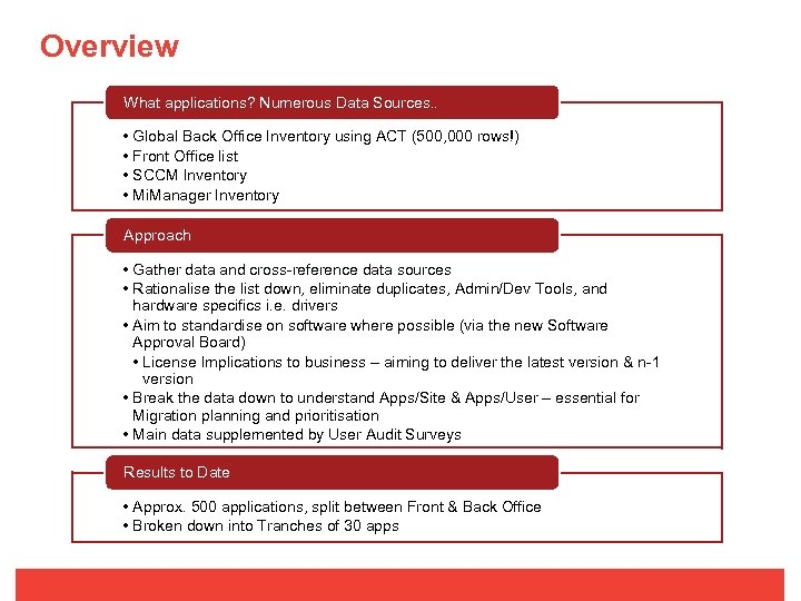 Overview What applications? Numerous Data Sources. . • Global Back Office Inventory using ACT