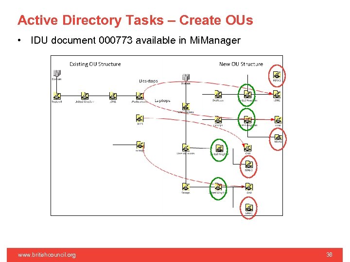 Active Directory Tasks – Create OUs • IDU document 000773 available in Mi. Manager