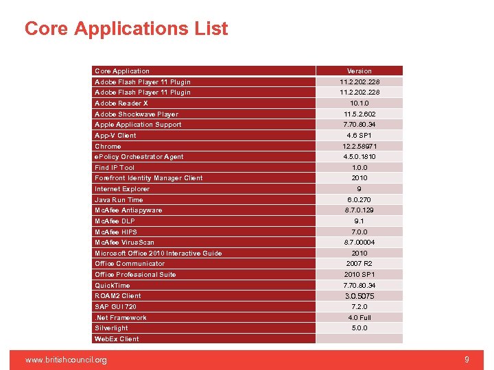 Core Applications List Core Application Version Adobe Flash Player 11 Plugin 11. 2. 202.