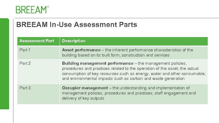 BREEAM In-Use Assessment Parts Assessment Part Description Part 1 Asset performance – the inherent