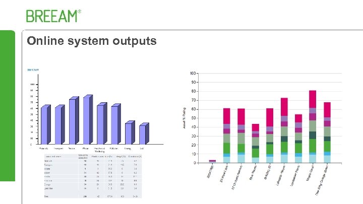 Online system outputs Dynamic asset graph Portfolio overview graph 