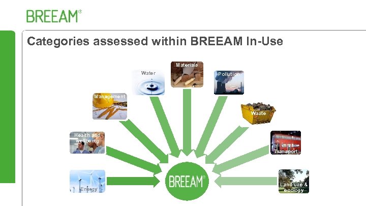 Categories assessed within BREEAM In-Use Materials Water Pollution Management Waste Health and wellbeing Transport