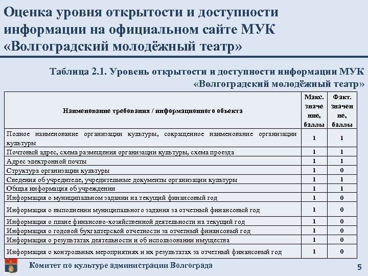 Наименование требования. Степень доступности информации. Анкеты по оценке качества муниципальных услуг. Показатели открытости и доступности информации в баллах. Степень открытости анкеты.