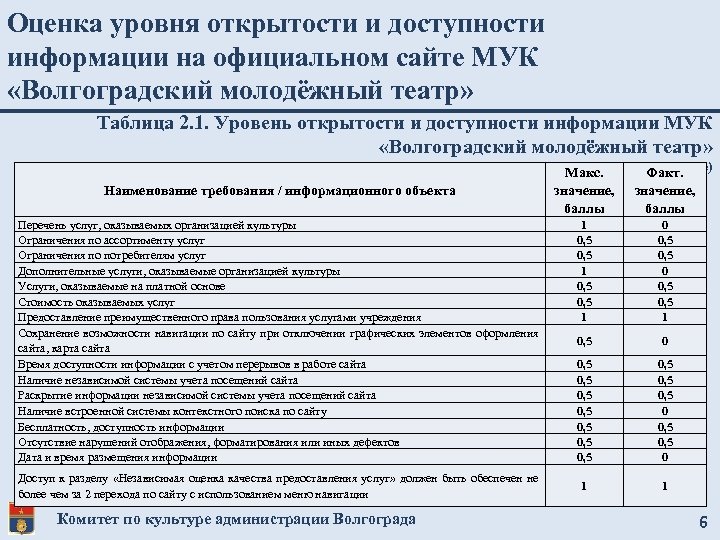 Карта качества обслуживания