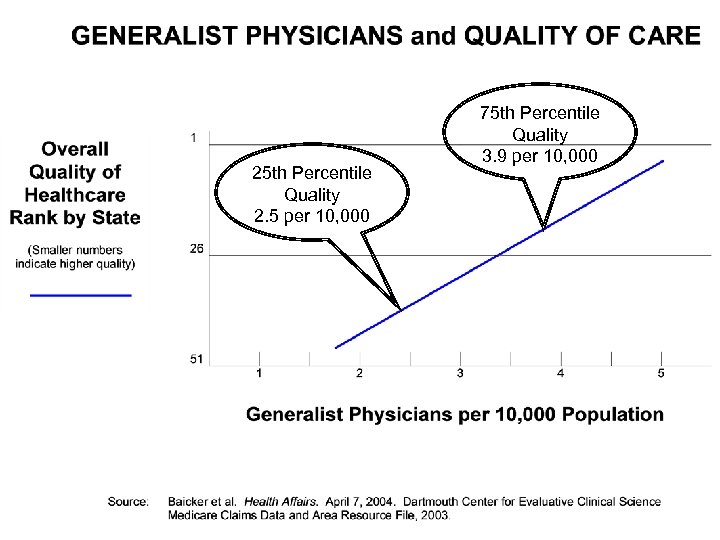 25 th Percentile Quality 2. 5 per 10, 000 75 th Percentile Quality 3.