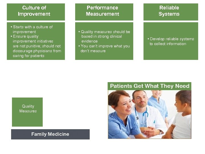 Culture of Improvement • Starts with a culture of improvement • Ensure quality improvement