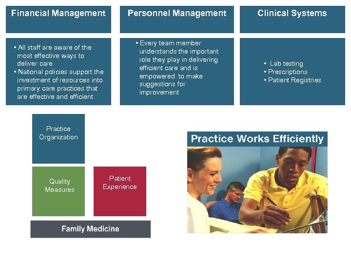 Financial Management • All staff are aware of the most effective ways to deliver