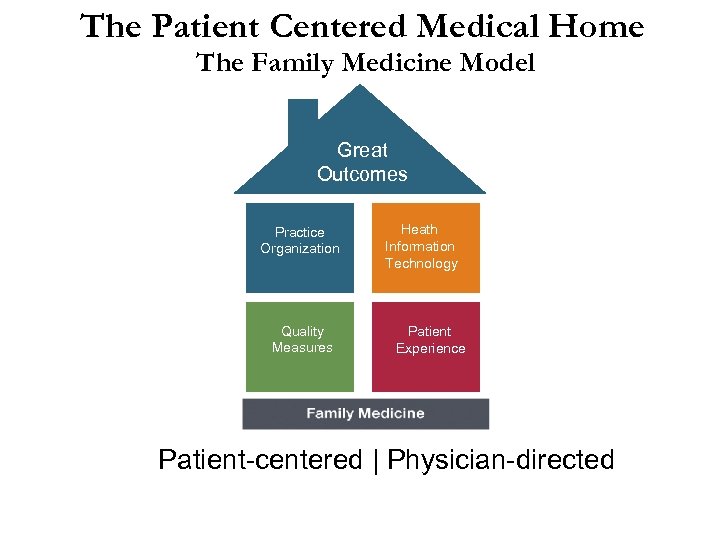 The Patient Centered Medical Home The Family Medicine Model Great Outcomes Practice Organization Health