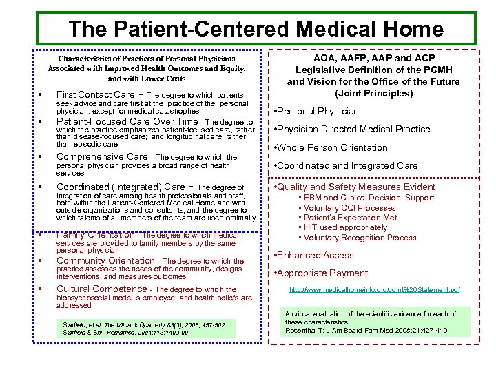 The Patient-Centered Medical Home Characteristics of Practices of Personal Physicians Associated with Improved Health