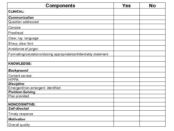 Components CLINICAL: Communication Question addressed Concise Proofread Clear, lay language Sharp, clear font Avoidance