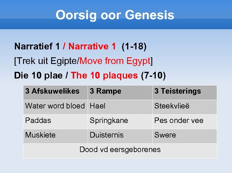 Oorsig oor Genesis Narratief 1 / Narrative 1 (1 -18) [Trek uit Egipte/Move from