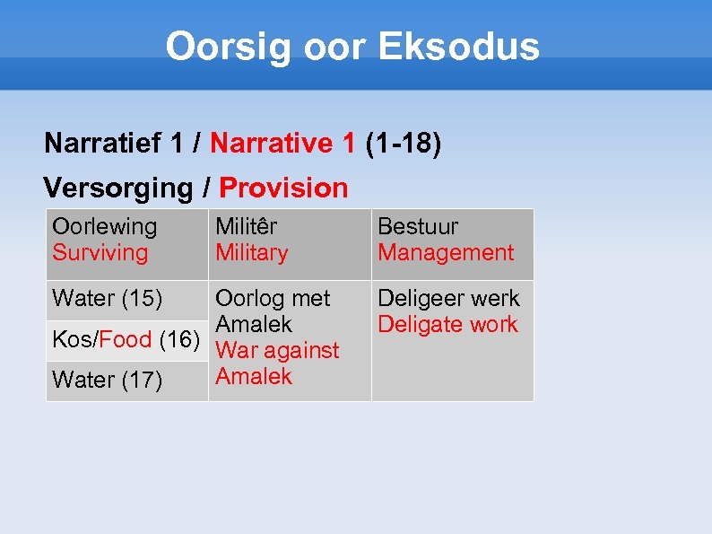 Oorsig oor Eksodus Narratief 1 / Narrative 1 (1 -18) Versorging / Provision Oorlewing