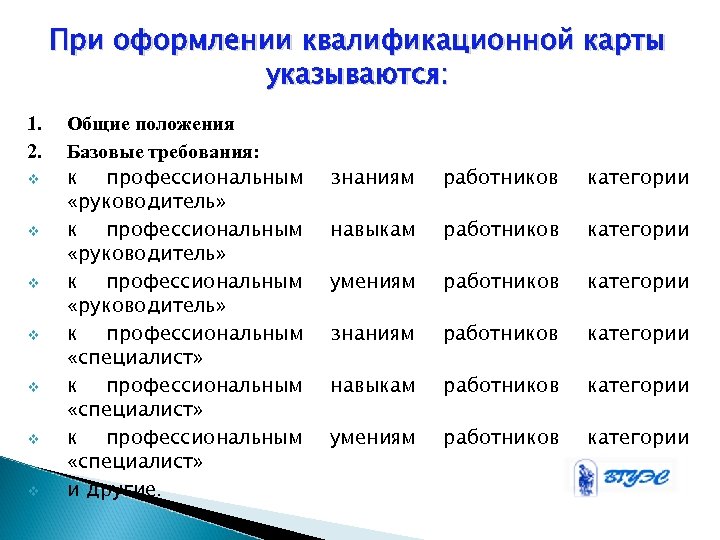 Категории навыков