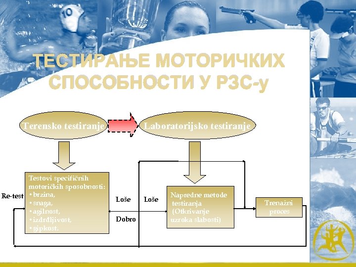 ТЕСТИРАЊЕ МОТОРИЧКИХ СПОСОБНОСТИ У РЗС-у Terensko testiranje Testovi specifičnih motoričkih sposobnosti: Re-test • brzina,
