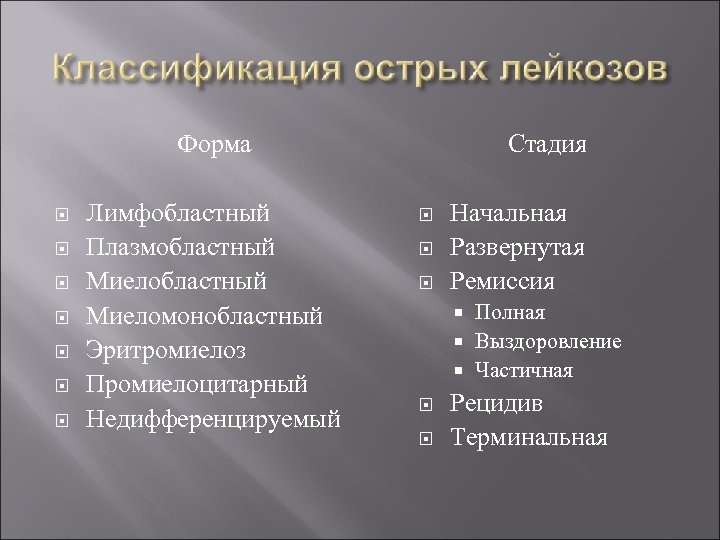 Форма Лимфобластный Плазмобластный Миеломонобластный Эритромиелоз Промиелоцитарный Недифференцируемый Стадия Начальная Развернутая Ремиссия Полная Выздоровление Частичная