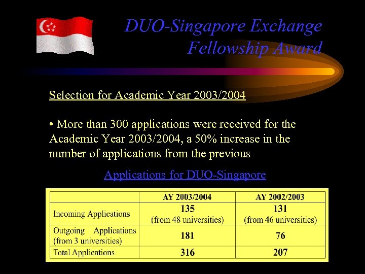 DUO-Singapore Exchange Fellowship Award Selection for Academic Year 2003/2004 • More than 300 applications