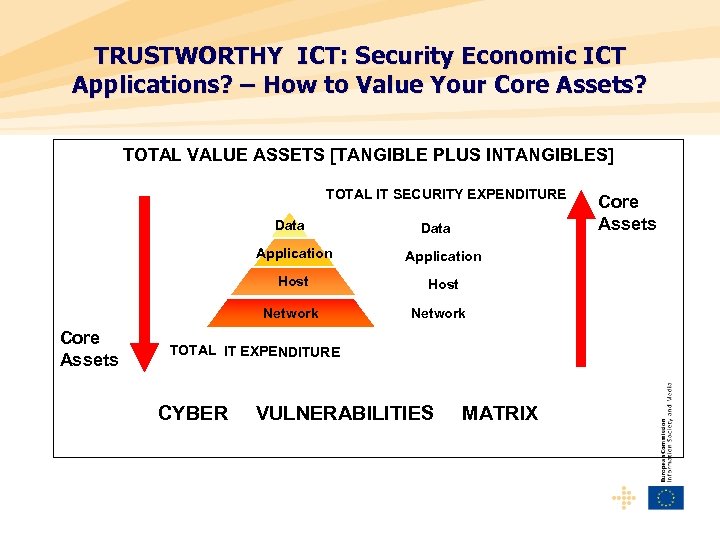 TRUSTWORTHY ICT: Security Economic ICT Applications? – How to Value Your Core Assets? TOTAL