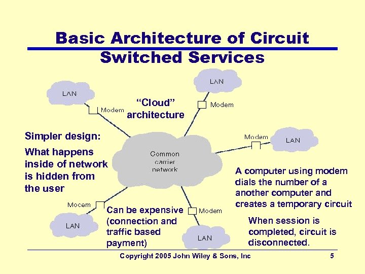 Basic Architecture of Circuit Switched Services “Cloud” architecture Simpler design: What happens inside of