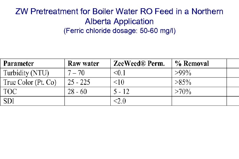 ZW Pretreatment for Boiler Water RO Feed in a Northern Alberta Application (Ferric chloride