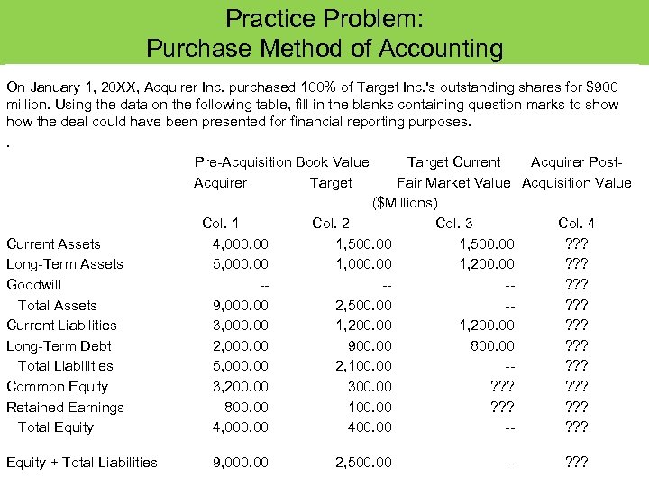 Practice Problem: Purchase Method of Accounting On January 1, 20 XX, Acquirer Inc. purchased