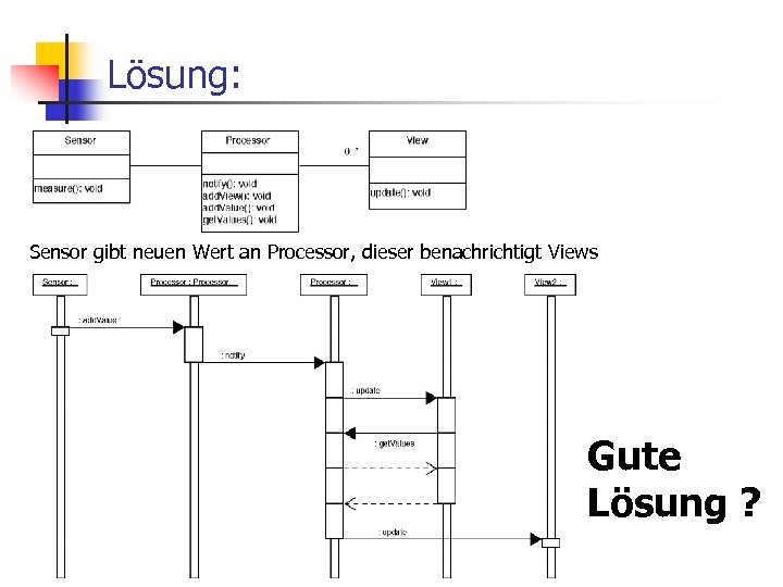 Lösung: Sensor gibt neuen Wert an Processor, dieser benachrichtigt Views Gute Lösung ? 