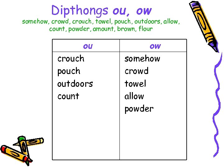 Dipthongs ou, ow somehow, crowd, crouch, towel, pouch, outdoors, allow, count, powder, amount, brown,