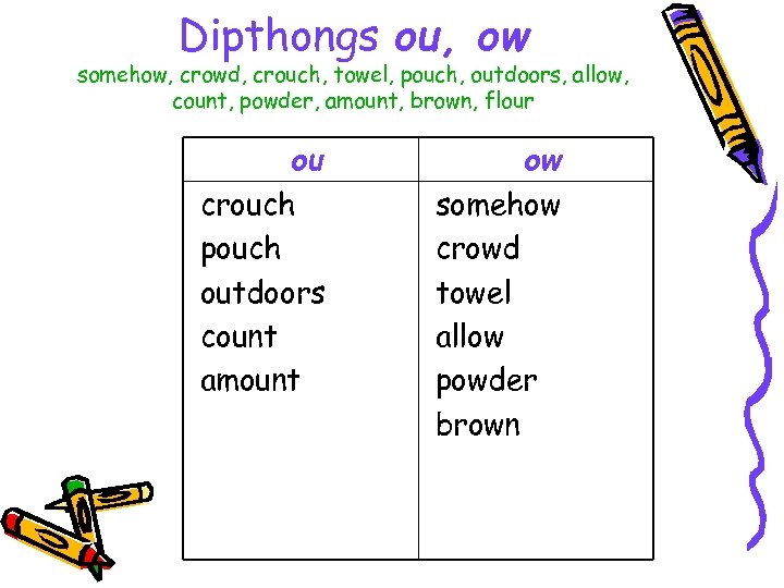 Dipthongs ou, ow somehow, crowd, crouch, towel, pouch, outdoors, allow, count, powder, amount, brown,