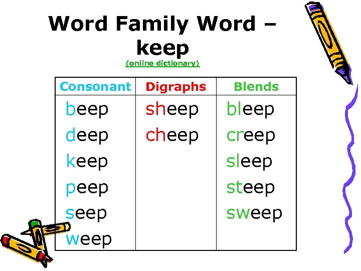 Word Family Word – keep (online dictionary) Consonant beep deep keep peep seep weep