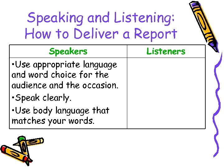 Speaking and Listening: How to Deliver a Report Speakers • Use appropriate language and