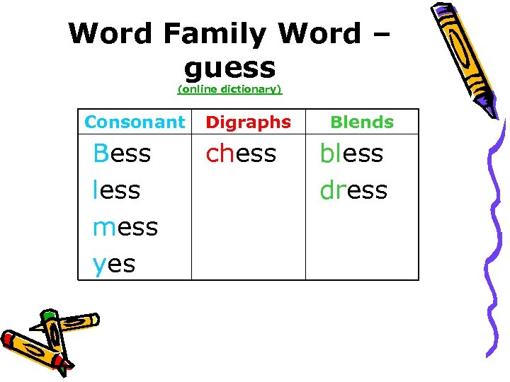 Word Family Word – guess (online dictionary) Consonant Bess less mess yes Digraphs chess