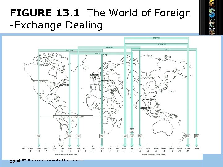 FIGURE 13. 1 The World of Foreign -Exchange Dealing 13 -4 Copyright © 2010