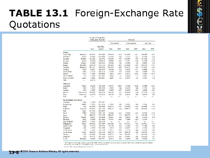 TABLE 13. 1 Foreign-Exchange Rate Quotations 13 -8 Copyright © 2010 Pearson Addison-Wesley. All