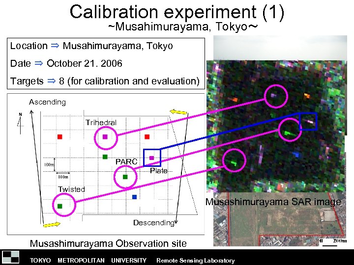 Calibration experiment (1) ~Musahimurayama, Tokyo～ Location ⇒ Musahimurayama, Tokyo Date ⇒ October 21. 2006